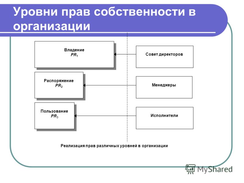 Уровни права и примеры