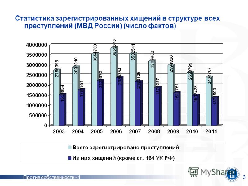 Хищение считается оконченным преступлением в соответствующих преступлениях с материальным составом Статья 159 УК РФ «Мошенничество положения закона и практика