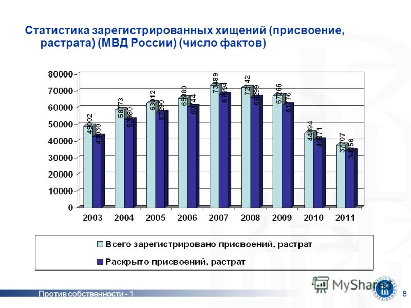 Статья: Присвоение и растрата