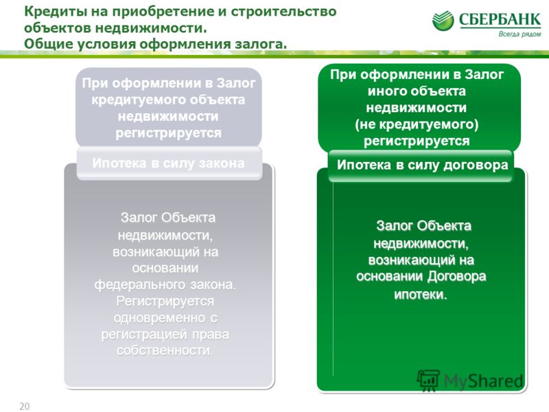 20 статья закона об ипотеке заметил