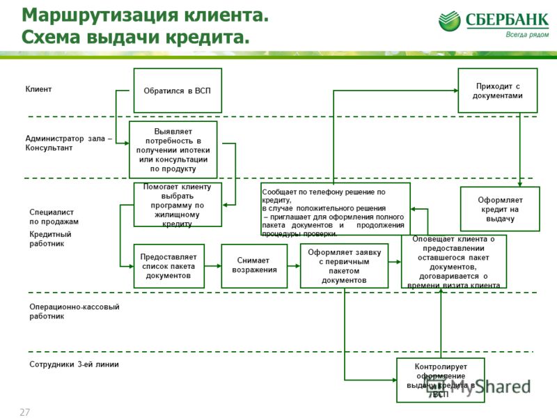было как оформляется сам процесс ипотеки Элвин сообразил