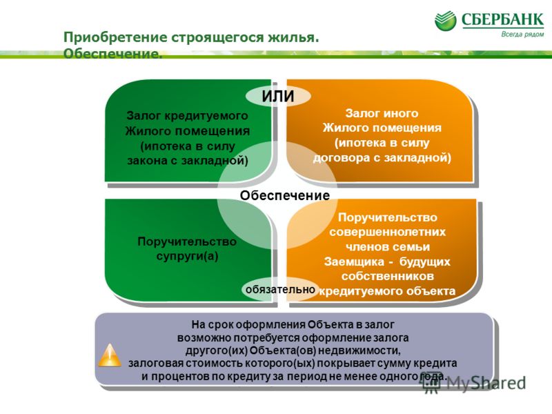 начал что такое ипотека в силу закона на земельный участок его