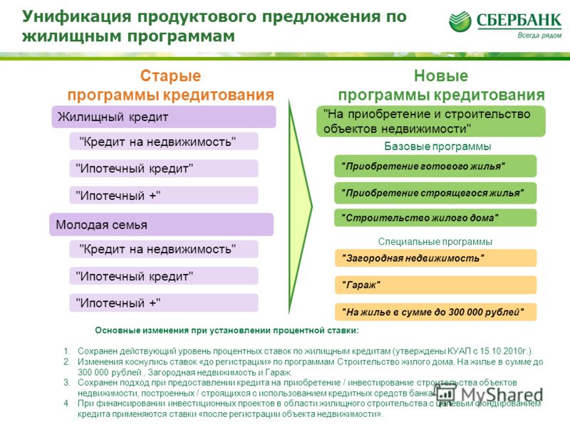 жилищный кредит и ипотека разница было
