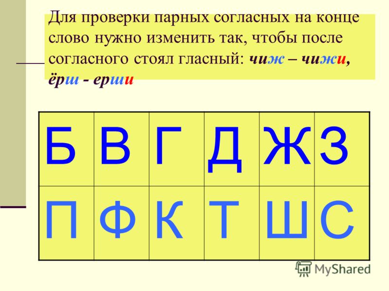 Презентация русский язык парные согласные 3 класс