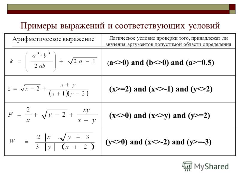 Примеры выражений и соответствующих условий Арифметическое выражение Логическое условие проверки того, принадлежат ли значения аргументов допустимой области определения ( a0) and (b0) and (a>=0.5) (x>=2) and (x-1) and (y2) (x0) and (xy) and (y>=2) (y