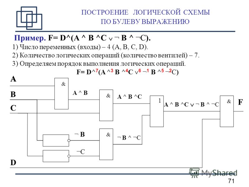 Построение логической схемы по логическому выражению Построение логической схемы по логическому выражению