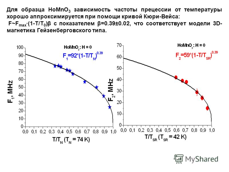 Для образца HоMnO 3 зависимость частоты прецессии от температуры хорошо аппроксимируется при помощи кривой Кюри-Вейса: F~F max ·(1-T/T 0 )β с показателем β=0.39±0.02, что соответствует модели 3D- магнетика Гейзенберговского типа.