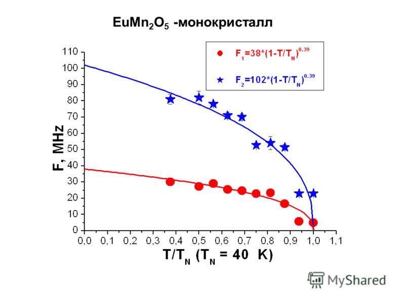 EuMn 2 O 5 -монокристалл
