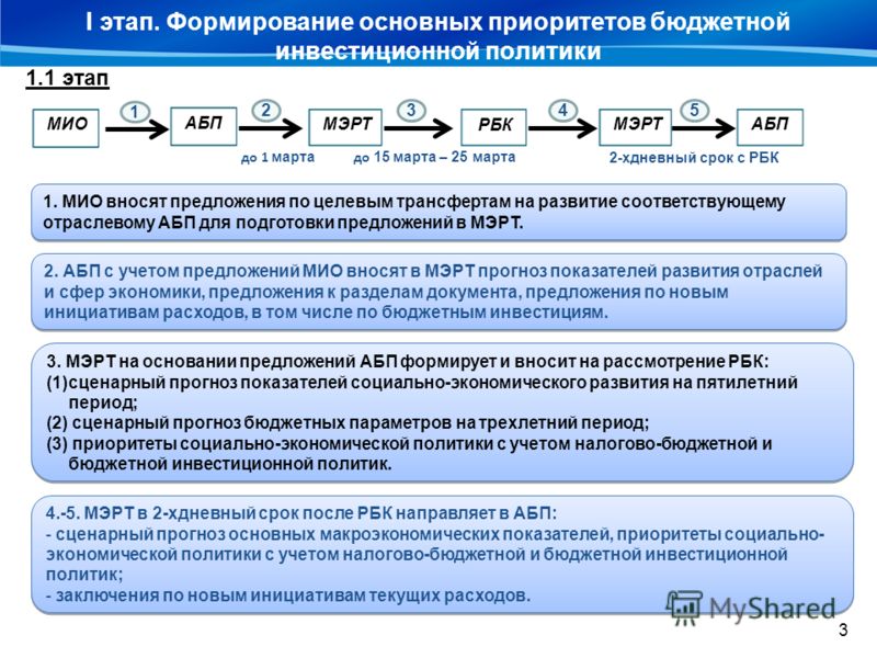 Перечень приоритетных инвестиционных проектов