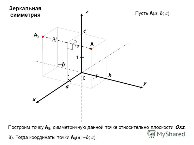 Презентация "Начертательная геометрия" - скачать проект