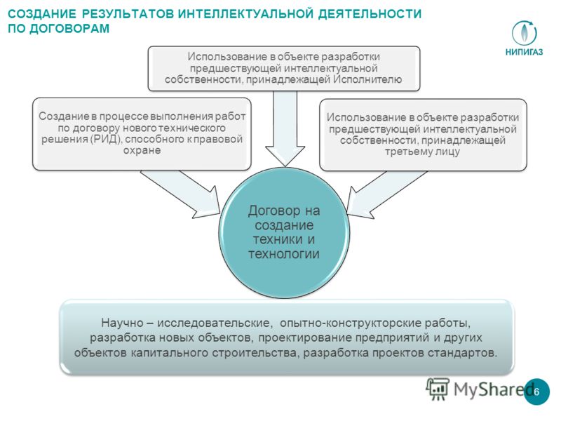 Презентация на тему: "Правовое положение государственных и муниципальных учрежде
