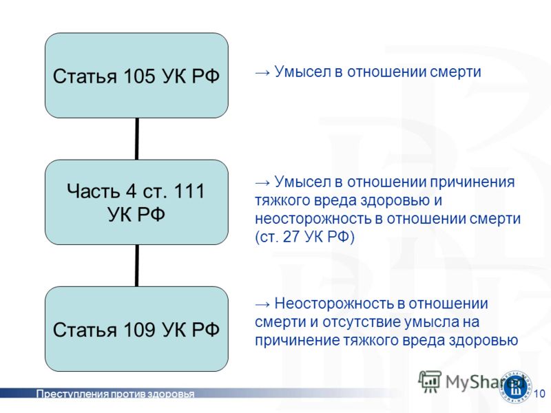 Статья 105 ук рф своему