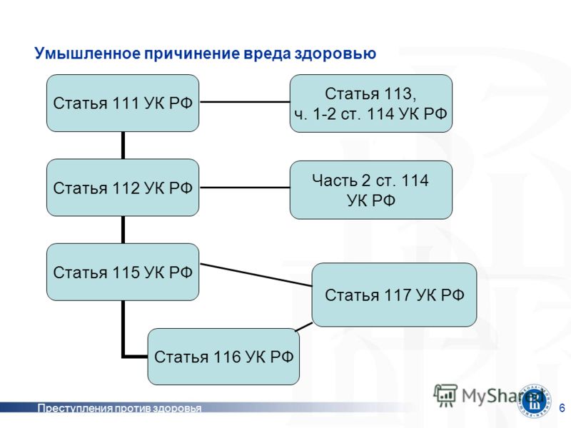 сейчас Статья ук рф 111 несчастью