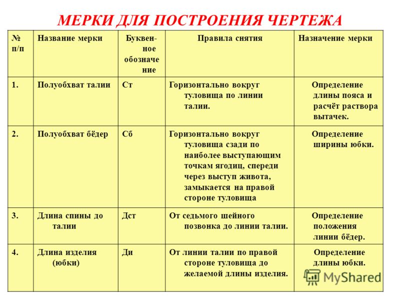 Снятие Мерок Для Построения Чертежа Юбки Урок 7 Клаас