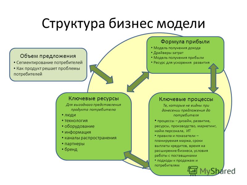Как сделать бизнес-модель Little Maven оптом - купить одежду для детей от Little Maven оптом Berni