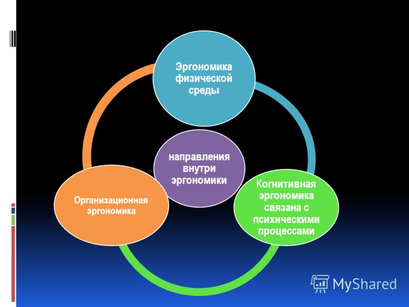 Реферат: Эргономика в приборостроении