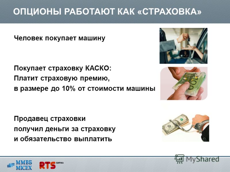 Кто Платит Премию По Опциону