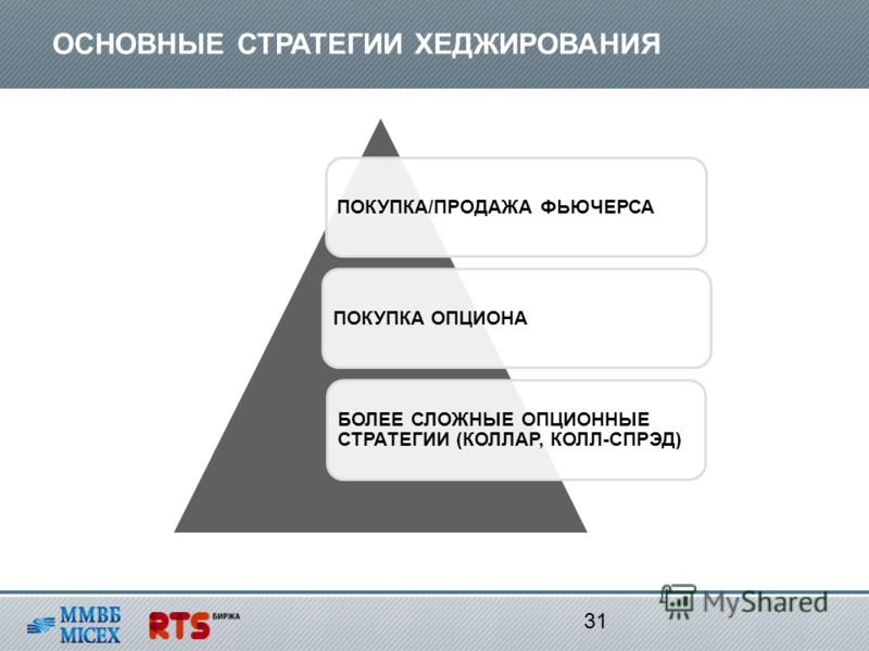 Опцион Как Инструмент Хеджирования