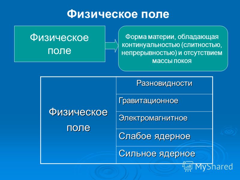 Связанное физическое поле Связанное физическое поле