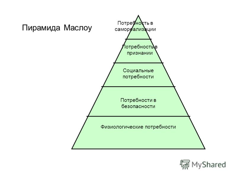 Реферат Потребности И Ценности Реферат Потребности И Ценности