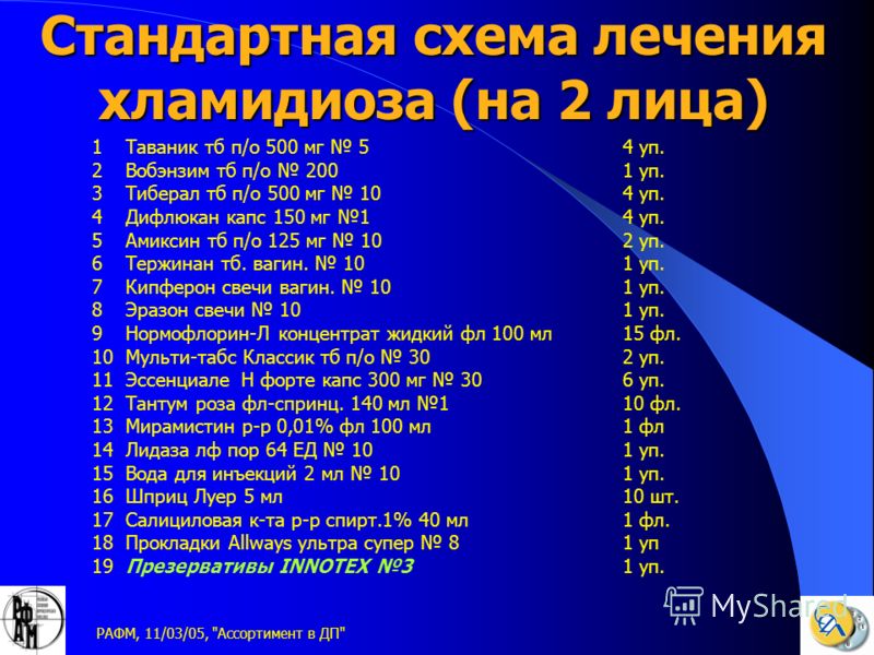 Хламидиоз лечение в домашних условиях у женщин Хламидиоз лечение в домашних условиях у женщин