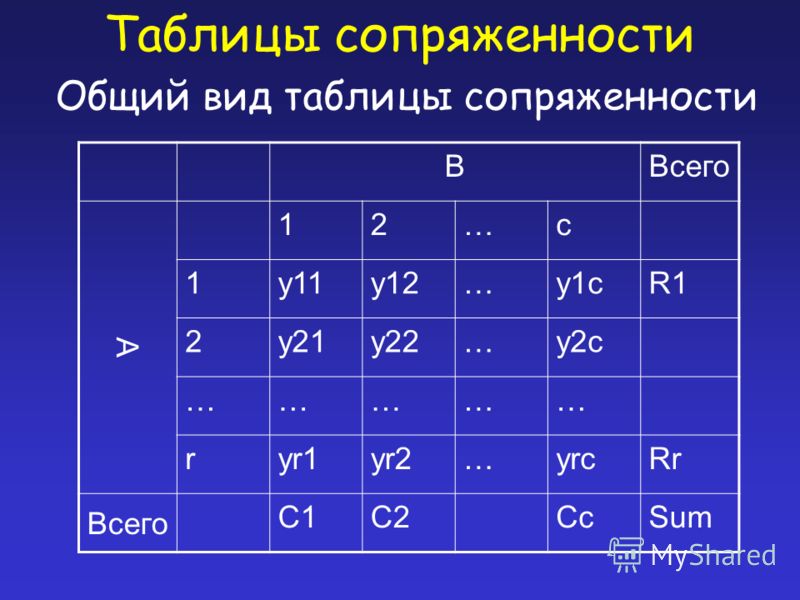 Таблица сопряженности редуктор - TouristMaps.ru