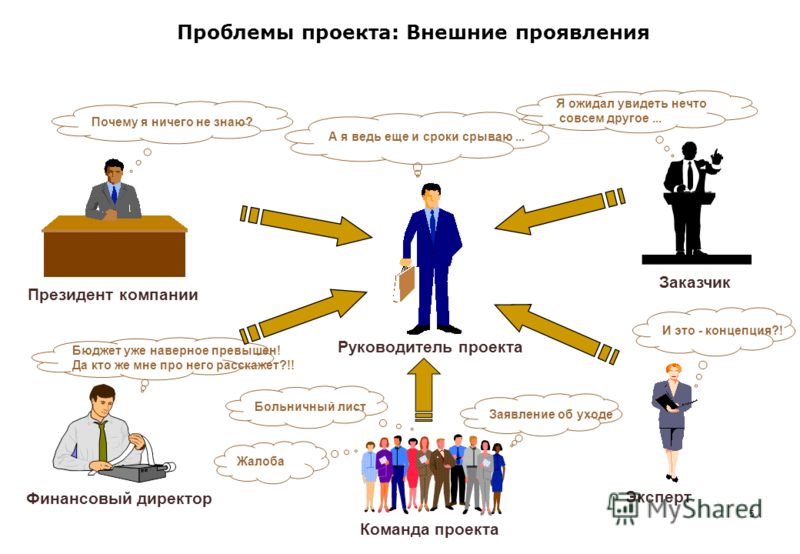 Что делает руководитель проекта в строительстве 68