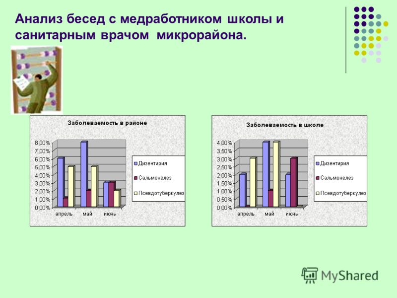 Заболевания связанные с заболеванием окружающей среды Заболевания связанные с заболеванием окружающей среды