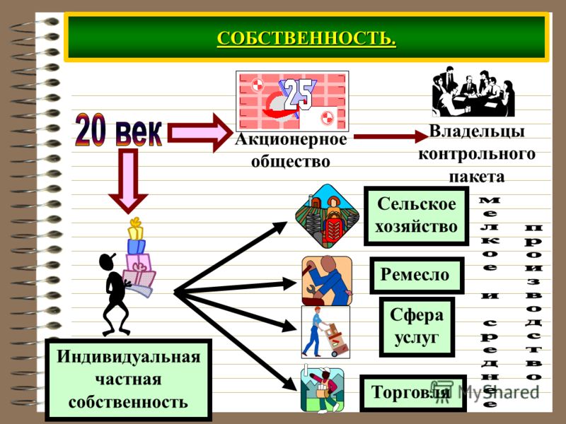Отношения собственности в акционерном обществе Отношения собственности в акционерном обществе