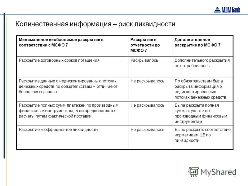 Признание и оценка мсфо 39 Признание и оценка мсфо 39
