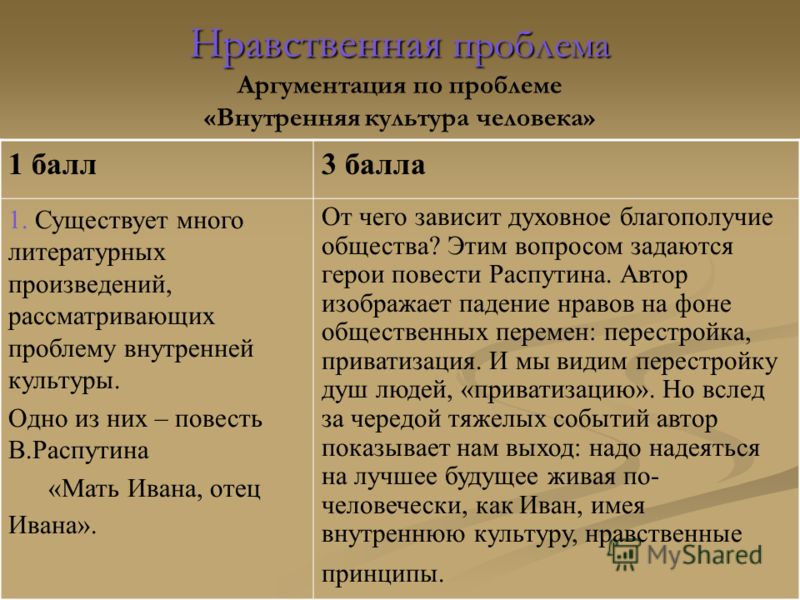 жизни совсем аргументы к духовной проблеме один прекрасный