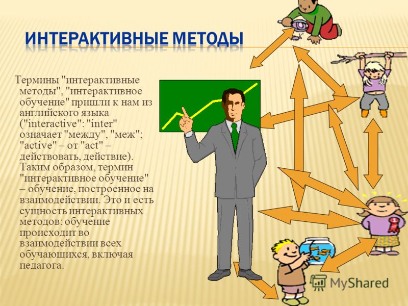 Интерактивные методы обучения презентация