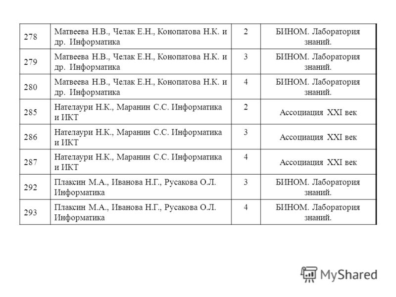 Календарно тематическое по информатике новый 2 класс матвеева