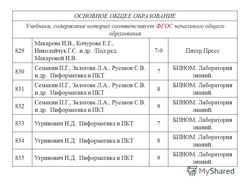 Учебник По Информатике 7-9 Класс Теория Макарова