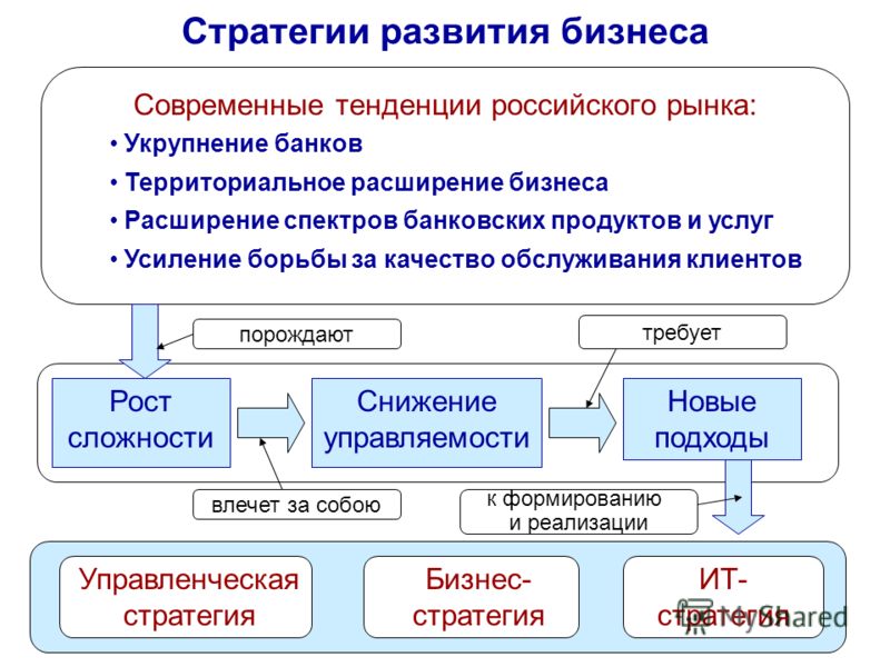 стратегия картинки для презентации онлайн стратегия картинки для презентации