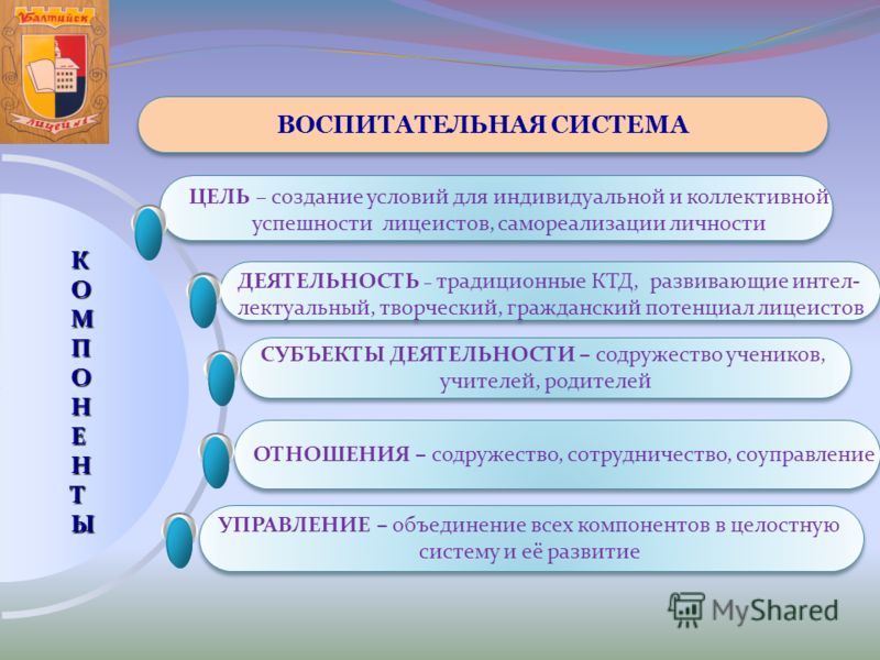 Презентация воспитательная система школы