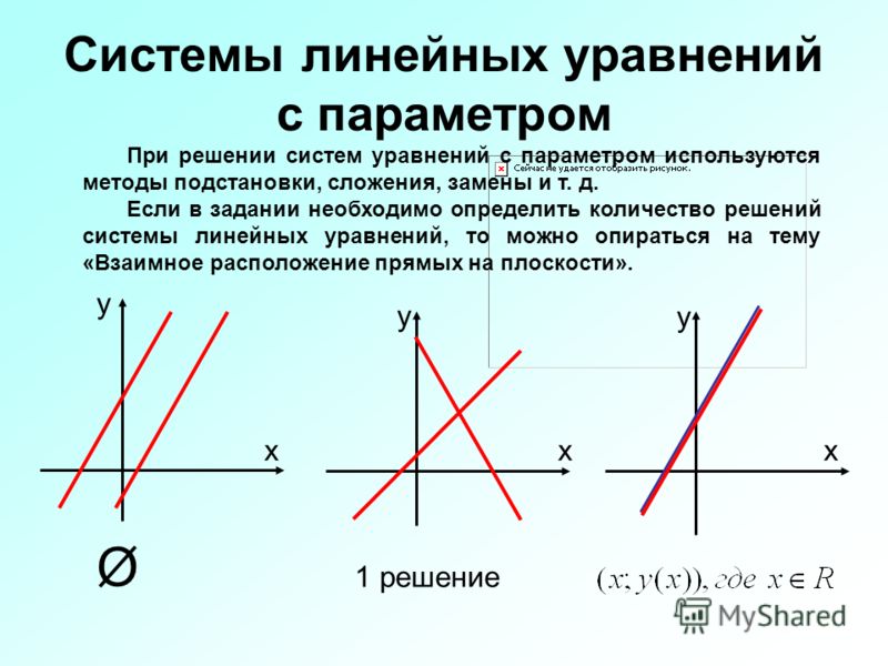 Реферат по теме Графическое решение уравнений, неравенств, систем с параметром Реферат по теме Графическое решение уравнений, неравенств, систем с параметром