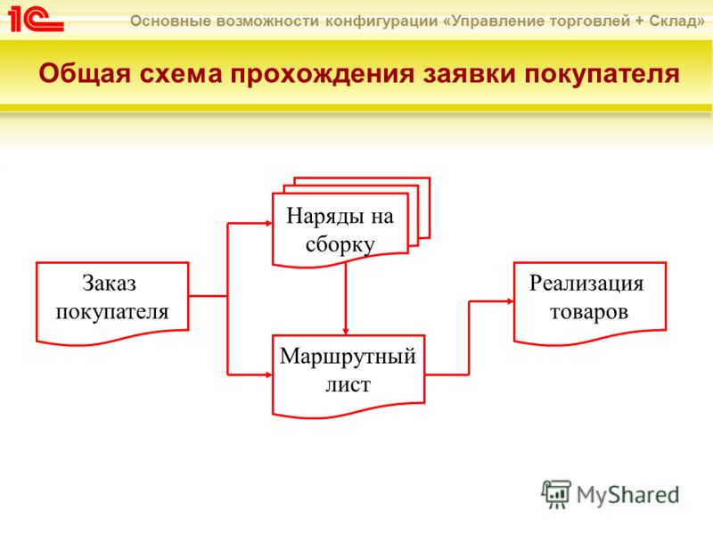 Заказать торт в текстильщиках
