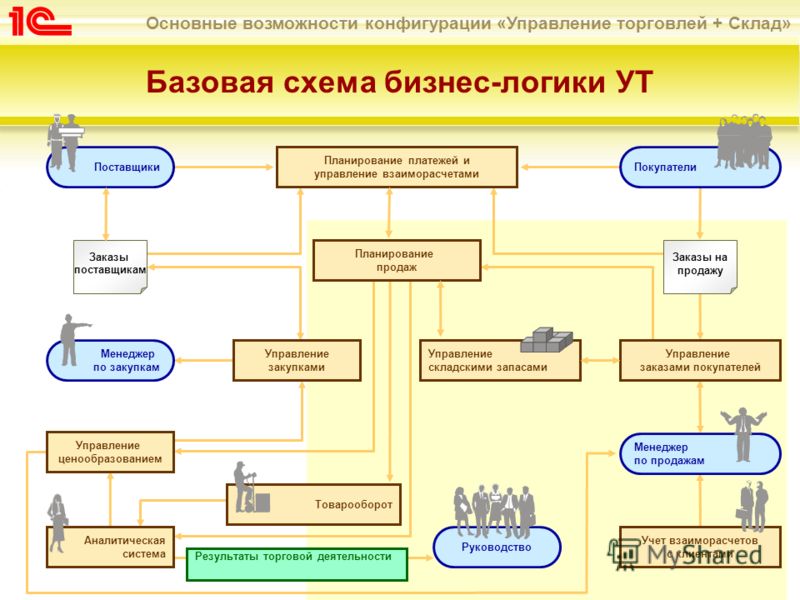скачать конфигурацию ут 11 скачать