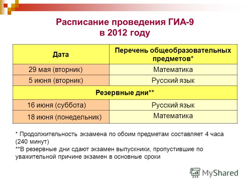 Даты проведения огэ в 2018 году огэ Даты проведения огэ в 2018 году огэ