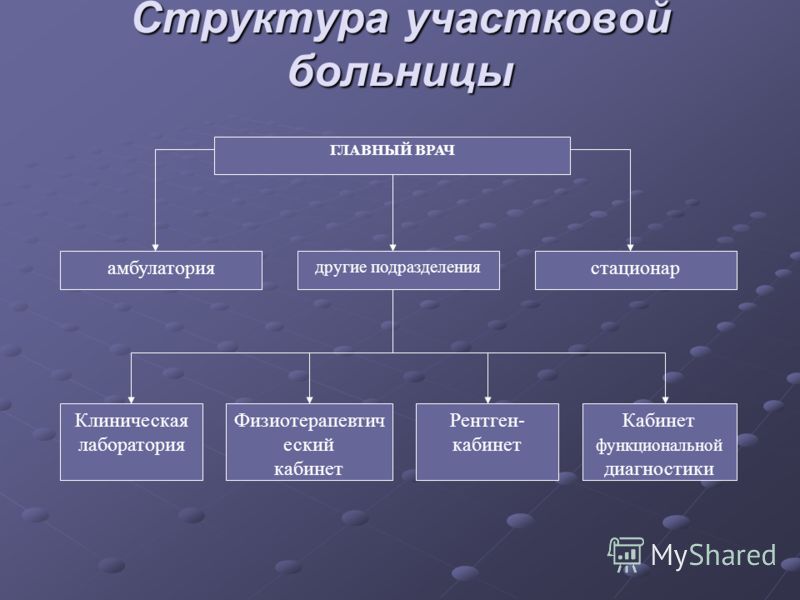 Детская поликлиника 2 бердск отзывы