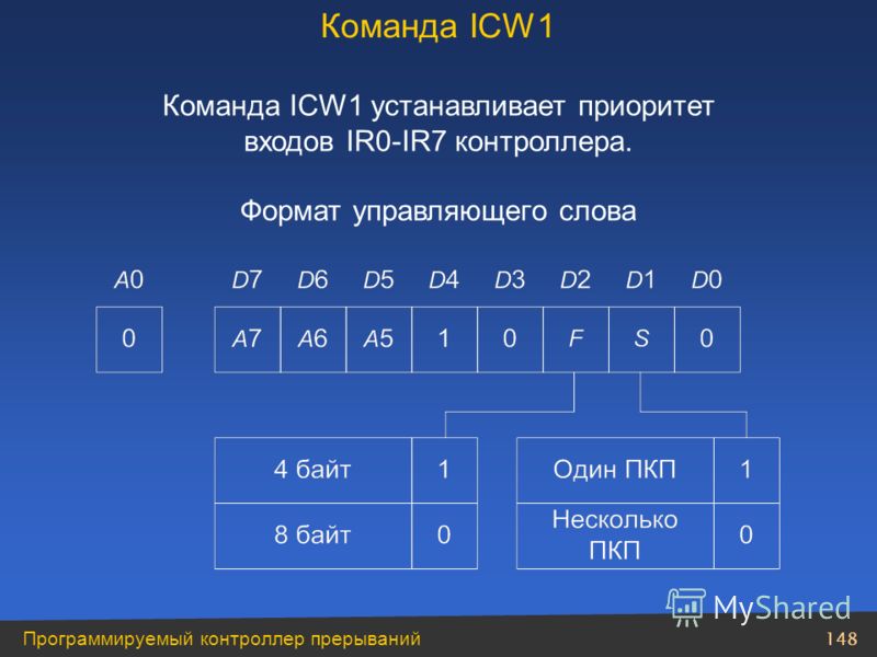 148 Программируемый контроллер прерываний Команда ICW1 устанавливает приоритет входов IR0-IR7 контроллера. Формат управляющего слова Команда ICW1