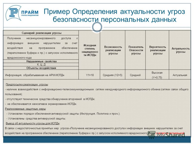 Сценарий реализации угрозы Сценарий реализации угрозы
