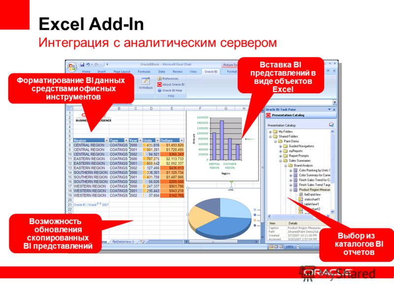 Excel Add-In Интеграция с аналитическим сервером Вставка BI представлений в виде объектов Excel Возможность обновления скопированных BI представлений Выбор из каталогов BI отчетов Форматирование BI данных средствами офисных инструментов