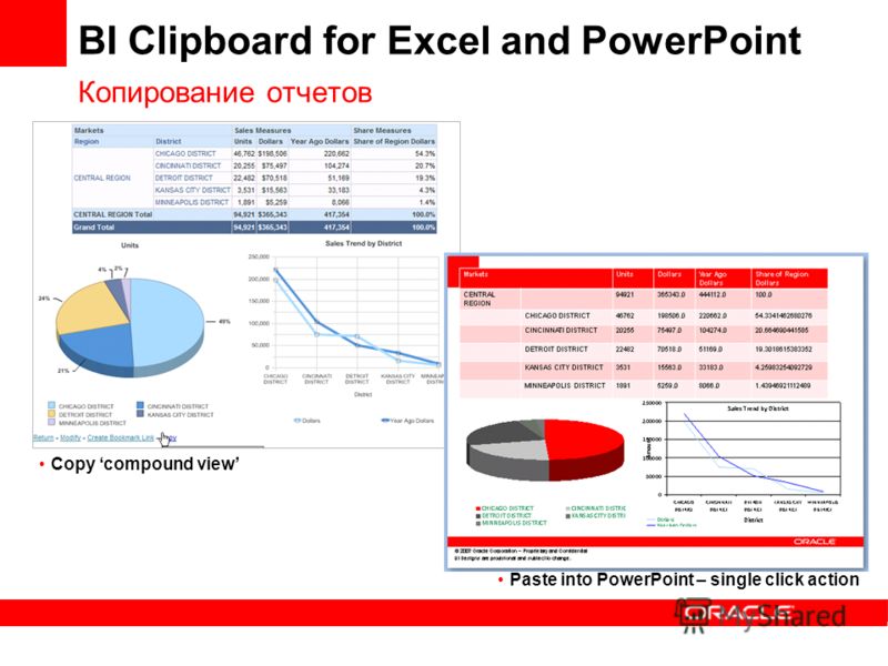 Copy compound view Paste into PowerPoint – single click action BI Clipboard for Excel and PowerPoint Копирование отчетов