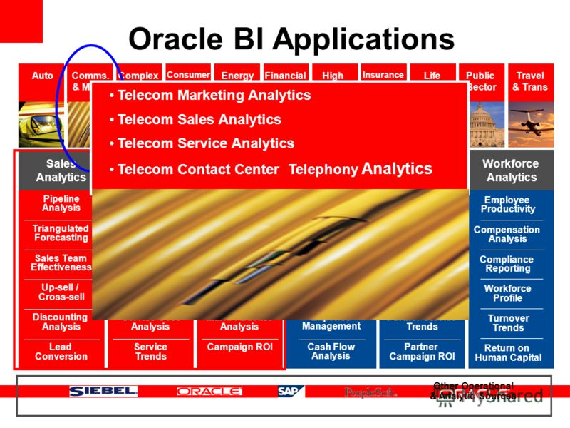 Oracle BI Applications Sales Analytics Financial Analytics Workforce Analytics Supply Chain Analytics Service & Contact Center Analytics Marketing Analytics Pipeline Analysis Triangulated Forecasting Sales Team Effectiveness Up-sell / Cross-sell Disc