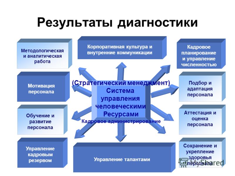 Диагностика отношения персонала Диагностика отношения персонала