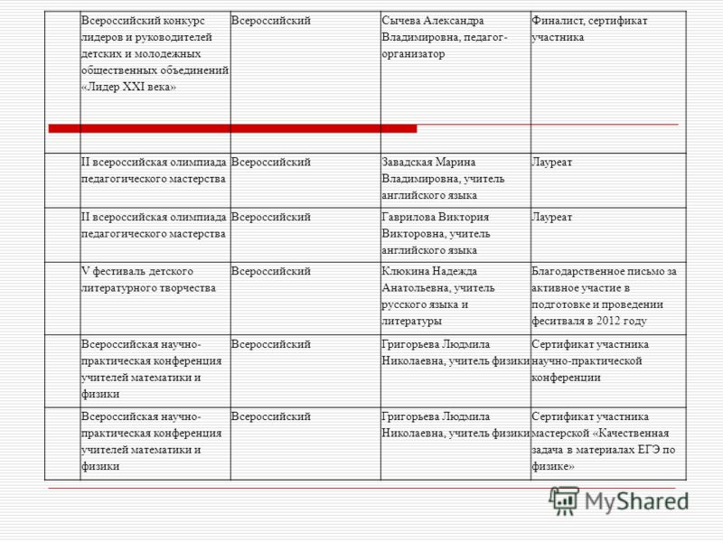 Всероссийский конкурс педагогического мастерства бесплатно Всероссийский конкурс педагогического мастерства бесплатно