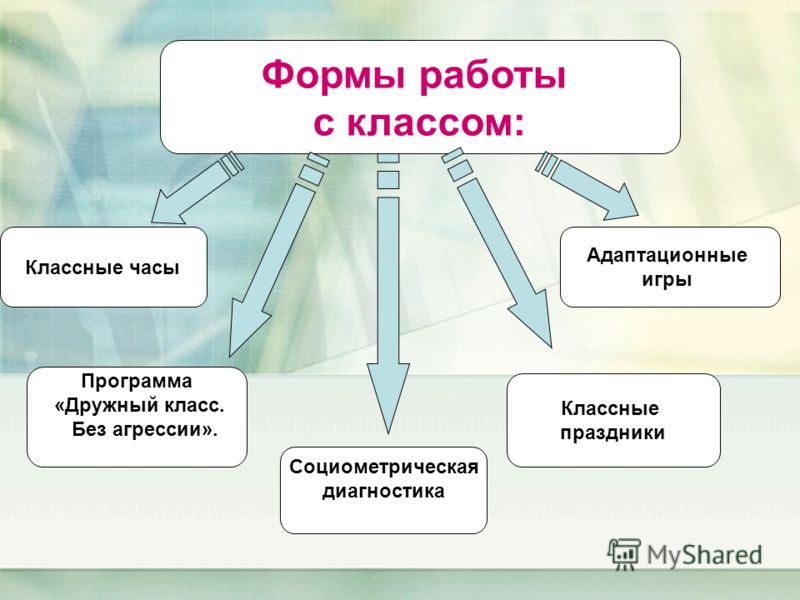 Презентация коллектива на конкурс Презентация коллектива на конкурс