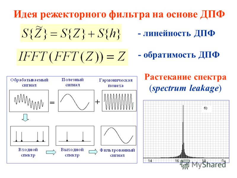 Идея режекторного фильтра на основе ДПФ - линейность ДПФ - обратимость ДПФ Растекание спектра (spectrum leakage)
